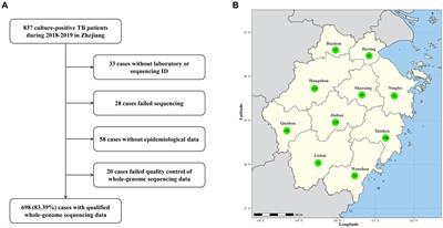 Surveillance of fluoroquinolones resistance in rifampicin-susceptible tuberculosis in eastern China with whole-genome sequencing-based approach